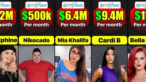 top ten onlyfans|10 OnlyFans Top Earners: Highest